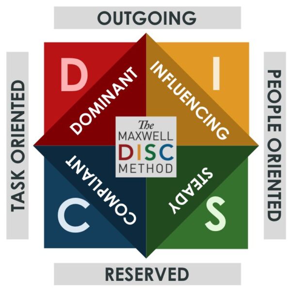 Maxwell DISC Personality Indicator Report & Debrief